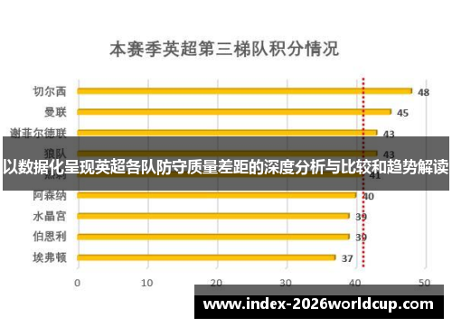 以数据化呈现英超各队防守质量差距的深度分析与比较和趋势解读 以数据化呈现英超各队防守质量差距的深度分析与比较和趋势解读