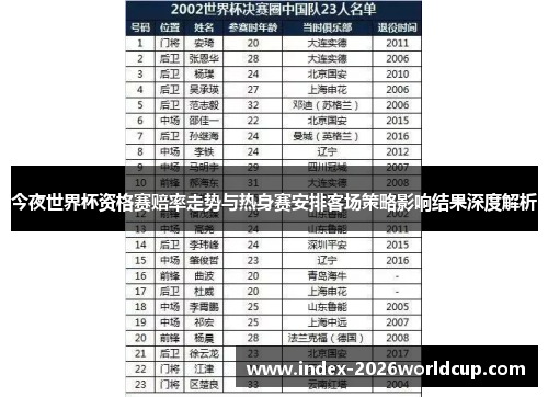 今夜世界杯资格赛赔率走势与热身赛安排客场策略影响结果深度解析 今夜世界杯资格赛赔率走势与热身赛安排客场策略影响结果深度解析