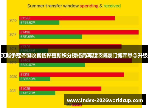 英超争冠冬窗收官伤停更新积分榜格局再起波澜豪门博弈悬念升级