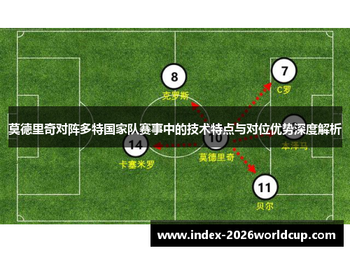 莫德里奇对阵多特国家队赛事中的技术特点与对位优势深度解析 莫德里奇对阵多特国家队赛事中的技术特点与对位优势深度解析