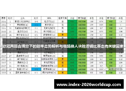 欧冠两回合博弈下的赔率走势解析与临场换人决胜逻辑比赛走向关键因素