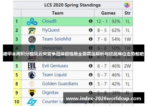 德甲本周积分榜风云突变争冠保级格局全面震荡解析与欧战席位走势前瞻
