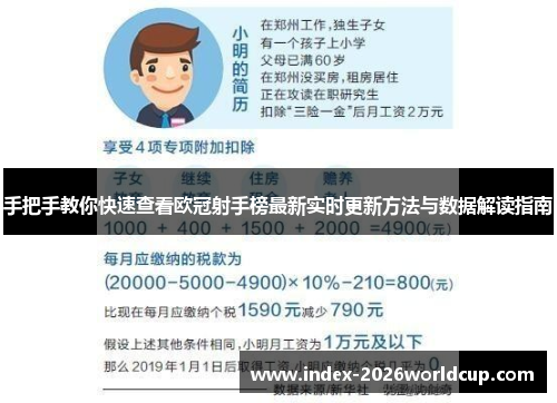 手把手教你快速查看欧冠射手榜最新实时更新方法与数据解读指南