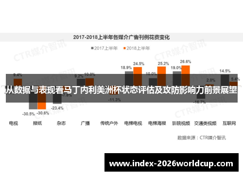 从数据与表现看马丁内利美洲杯状态评估及攻防影响力前景展望 从数据与表现看马丁内利美洲杯状态评估及攻防影响力前景展望